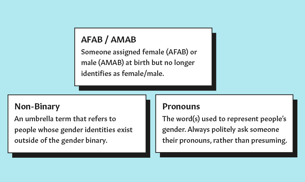 Key LGBTQIA+ Terminology