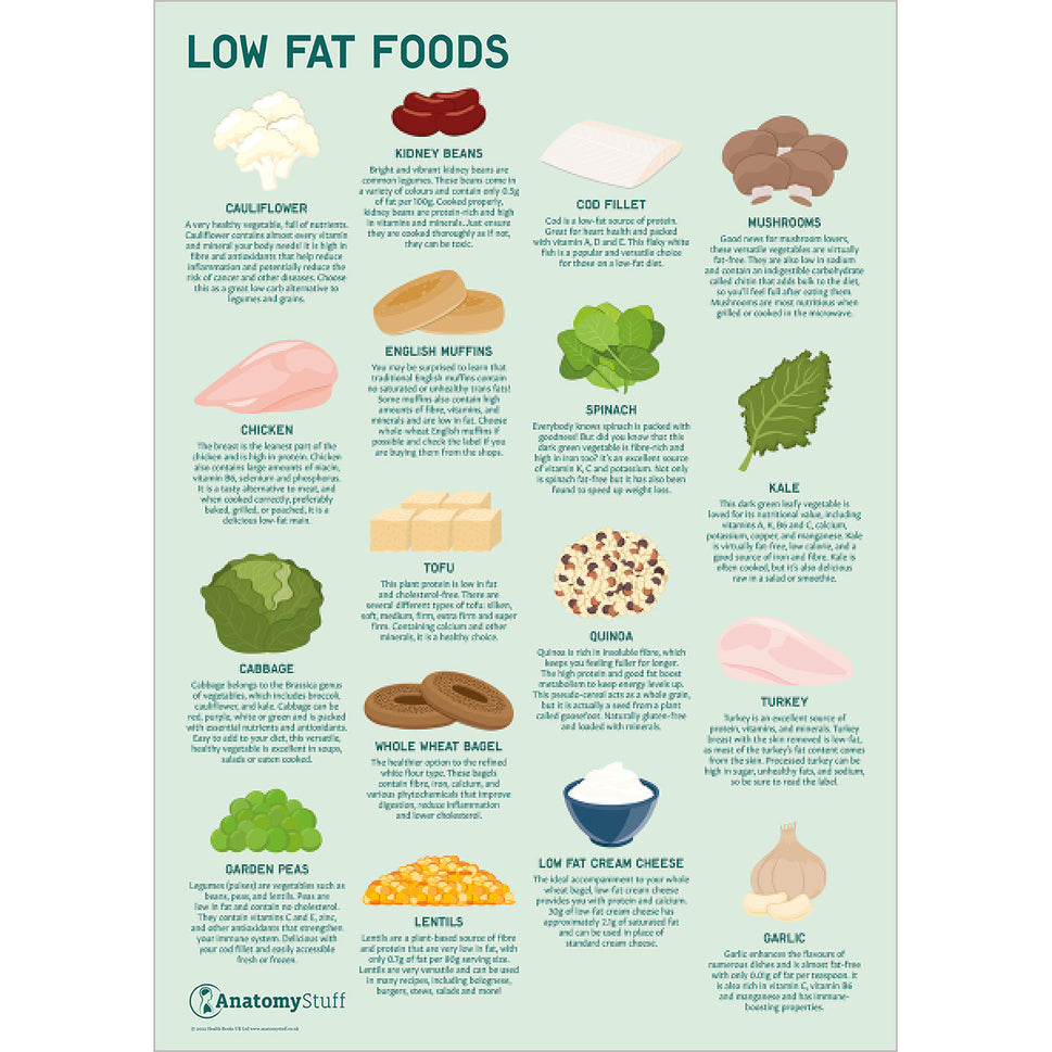 Food Health 3 Poster Collection