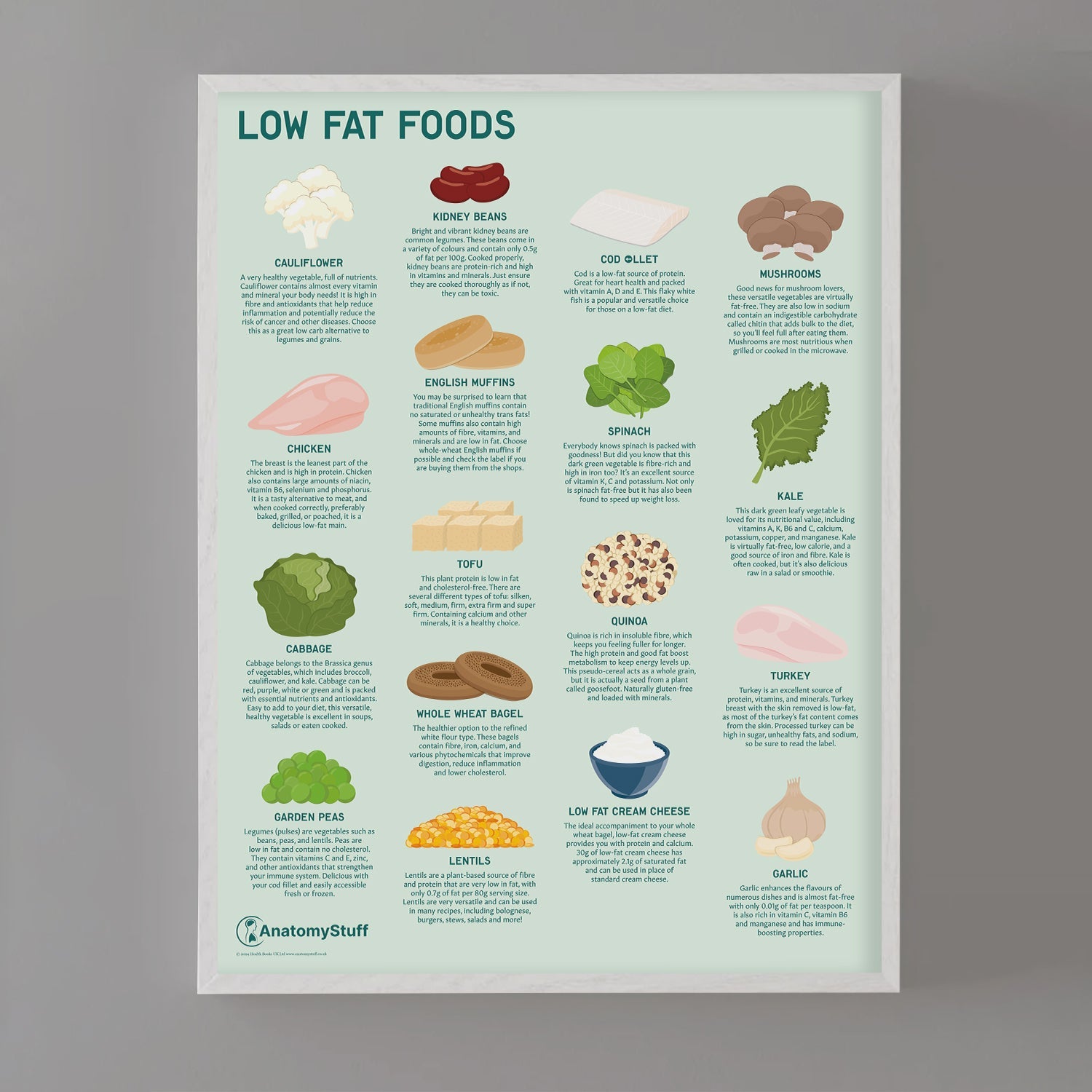 Low Fat Foods Chart / Poster - Part of Collection