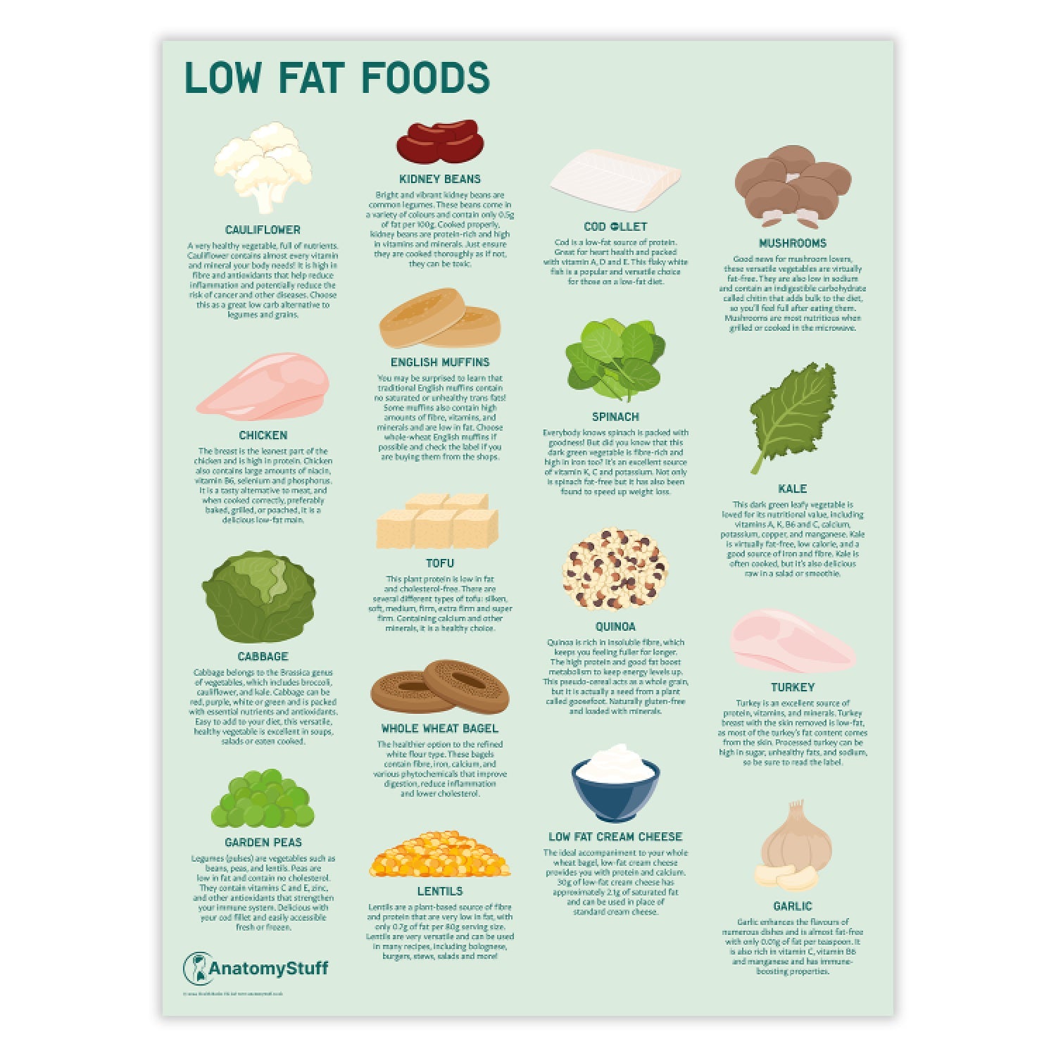 Low Fat Foods Chart / Poster - Part of Collection