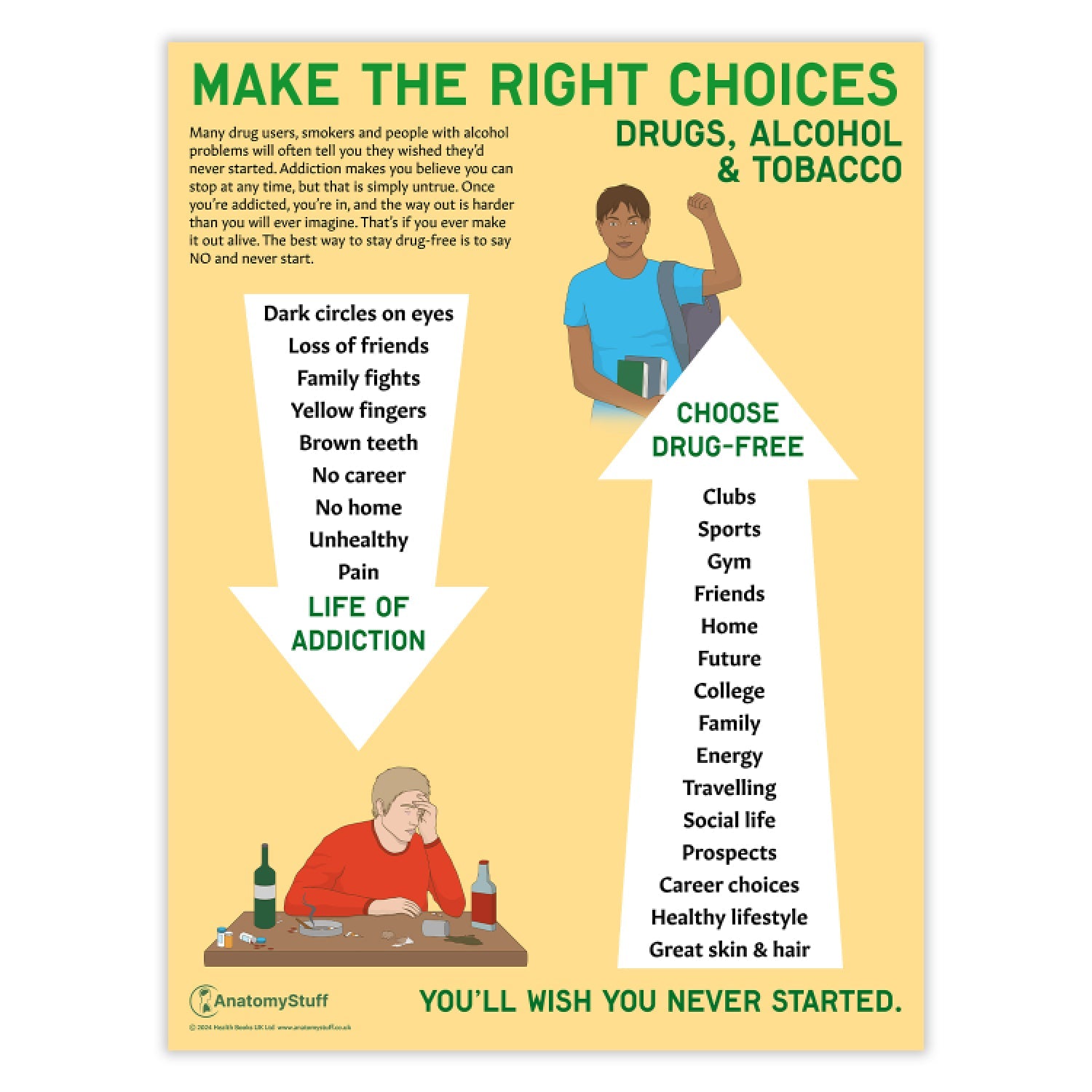 Make the Right Choices Chart / Poster - Part of Collection