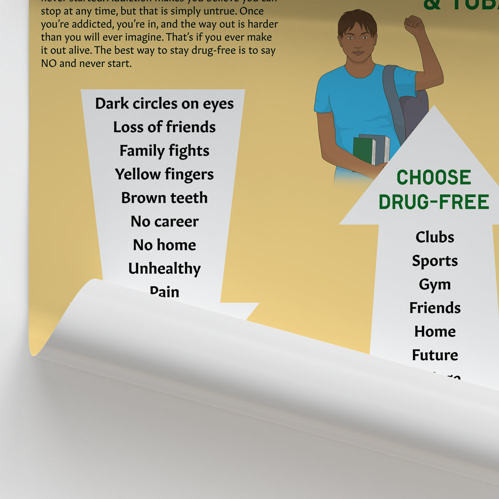Make the Right Choices Chart / Poster - Part of Collection