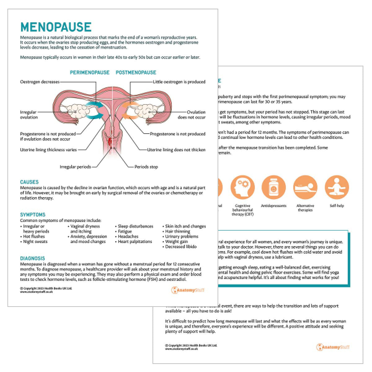 Menopause Collection