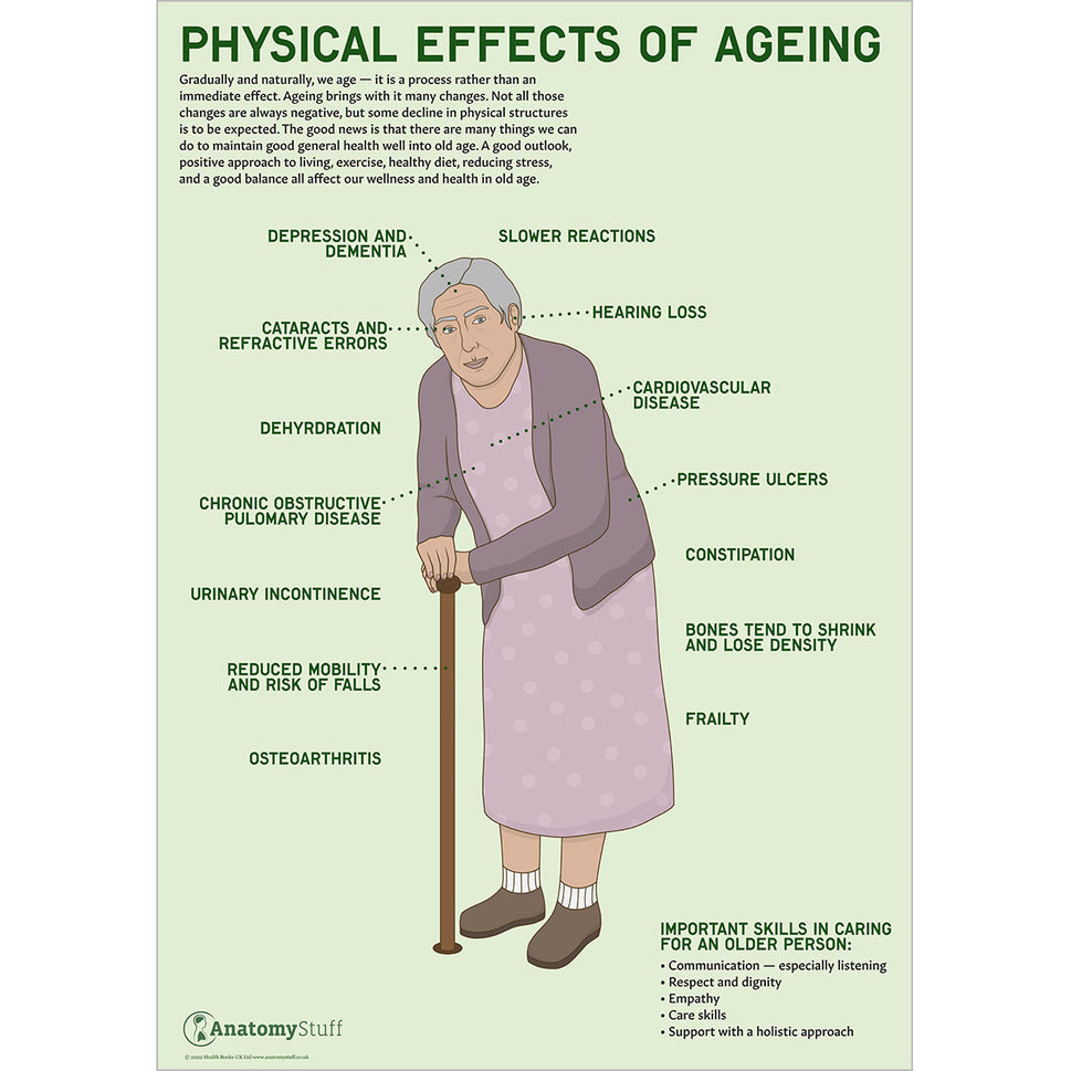 Geriatric / Elderly Care Poster Collection