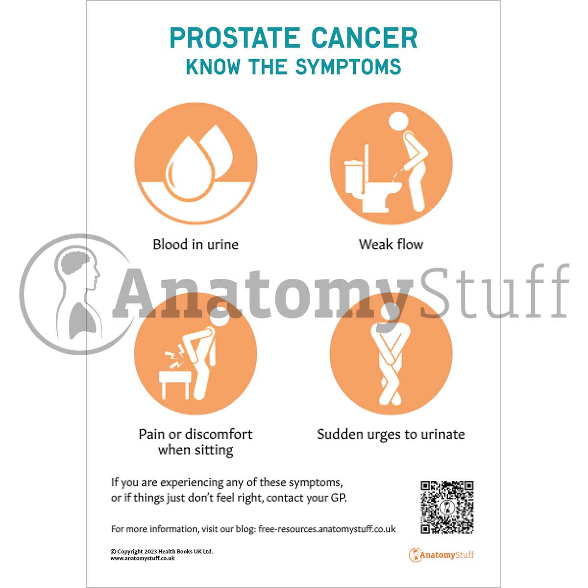 Signs and Symptoms of Prostate Cancer (Printable PDF)
