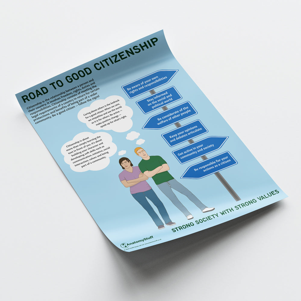 Road to Good Citizenship PSHE Chart / Poster - Part of Collection