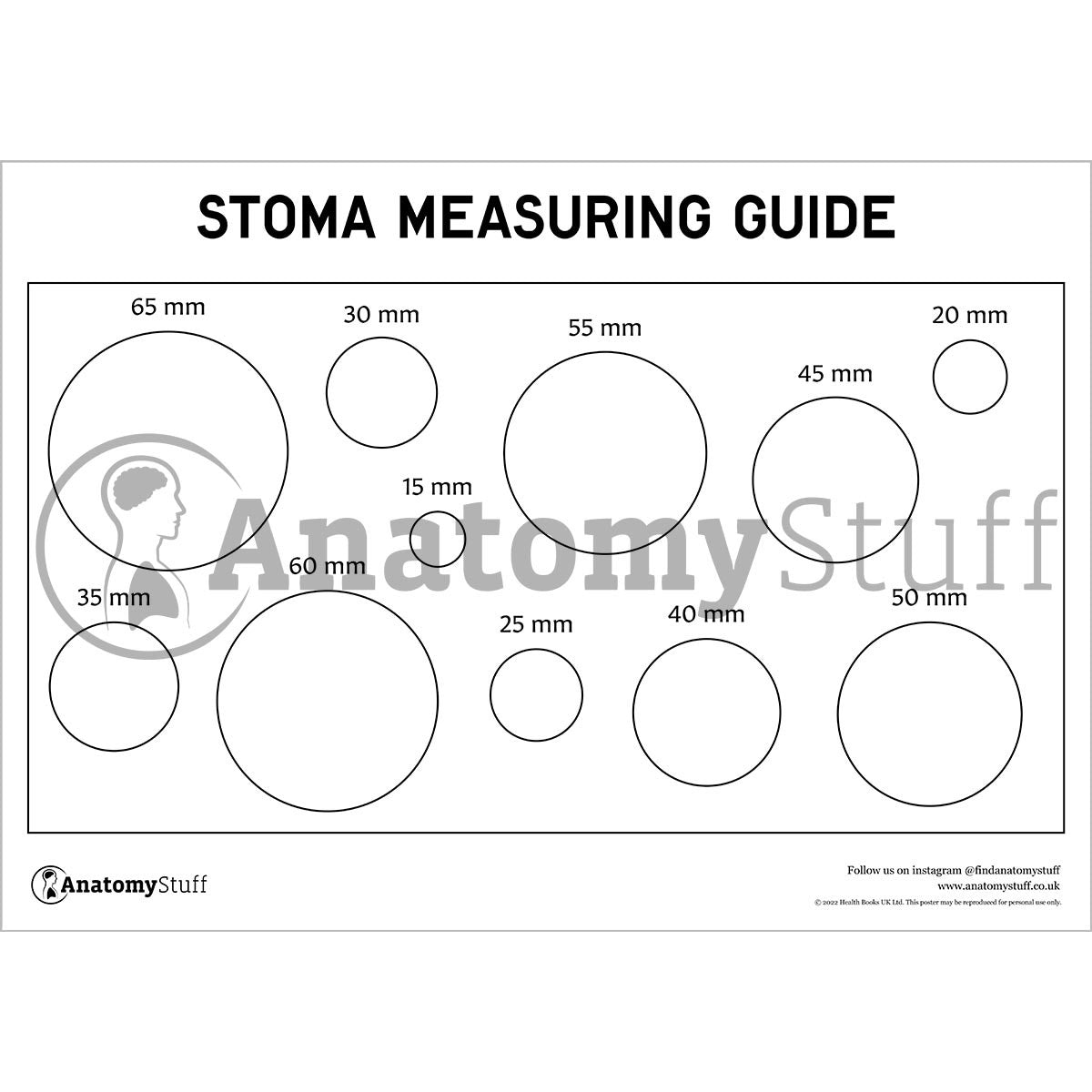 Stoma Measurement Guide PDF