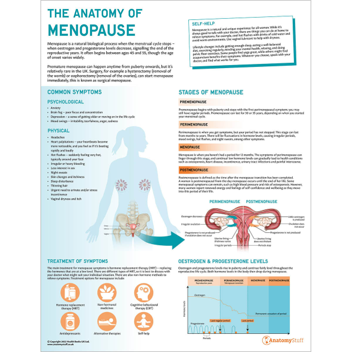 Female Reproductive System Anatomy & Pathology Collection
