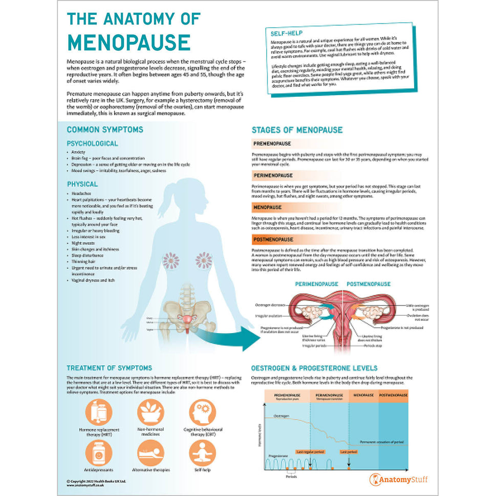 Female Reproductive System Anatomy & Pathology Collection