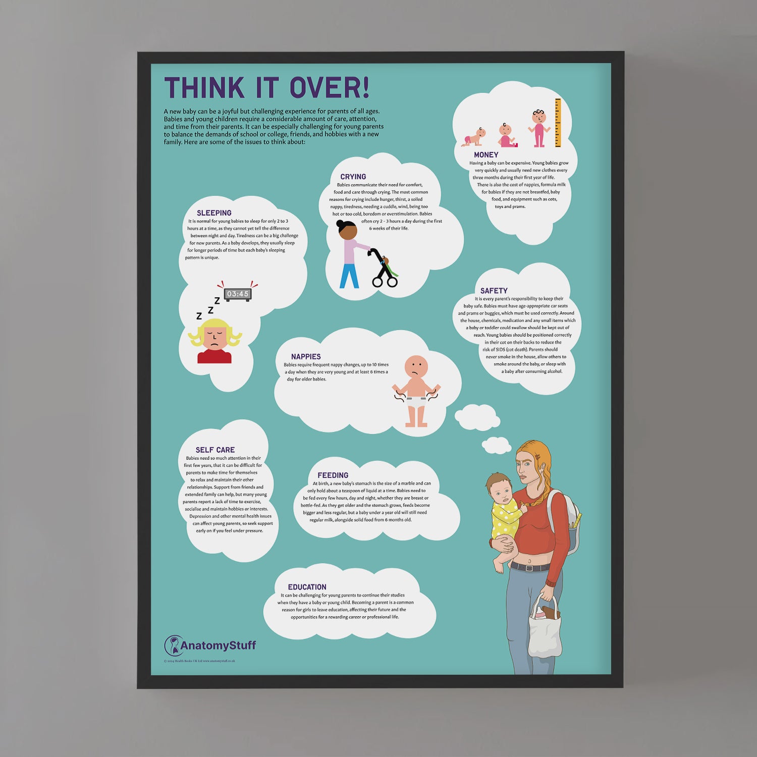 Think it Over! Teen Pregnancy Education Chart / Poster