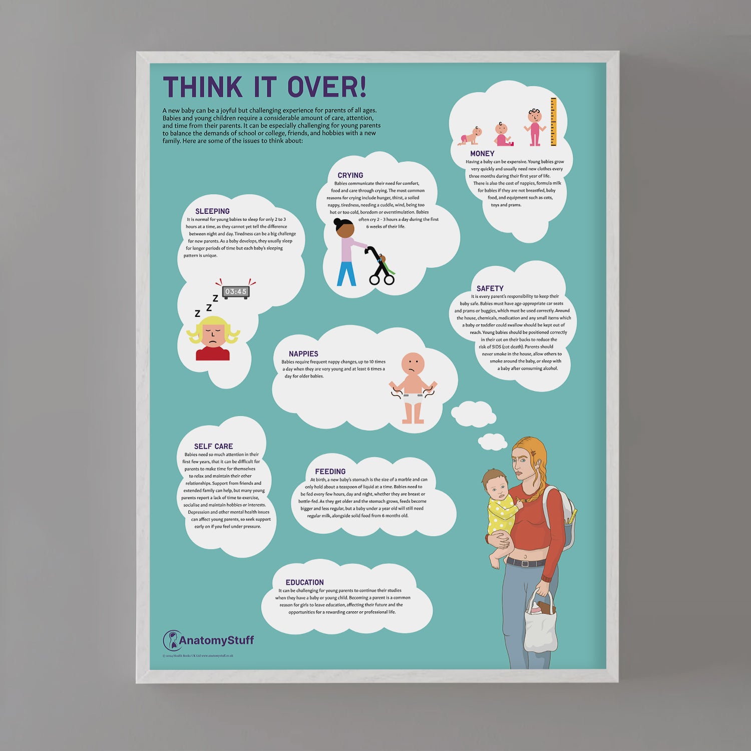 Think it Over! Teen Pregnancy Education Chart / Poster