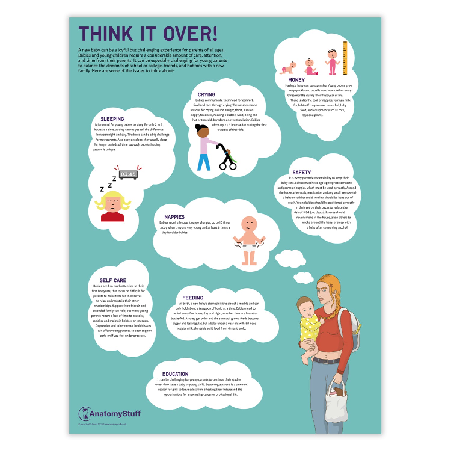 Think it Over! Teen Pregnancy Education Chart / Poster