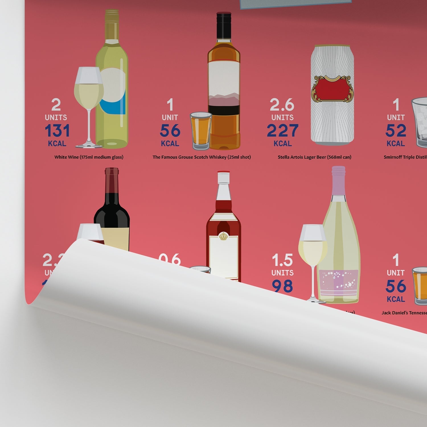 What's in your Drink? Alcohol Chart / Poster - Part of Collection