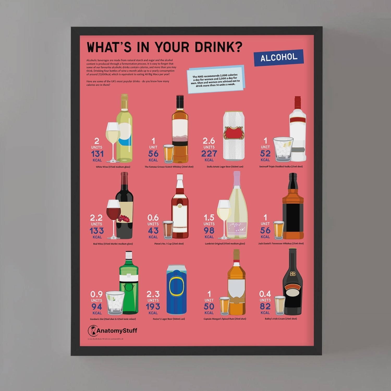 What's in your Drink? Alcohol Chart / Poster - Part of Collection