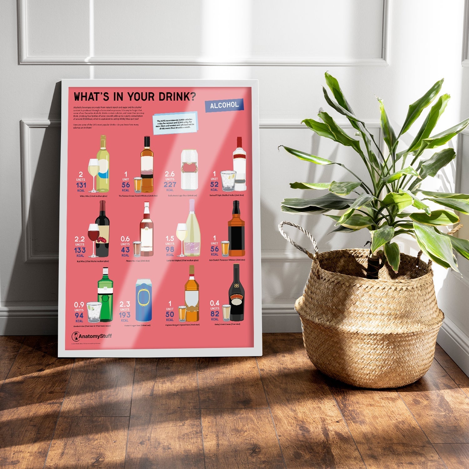 What's in your Drink? Alcohol Chart / Poster - Part of Collection