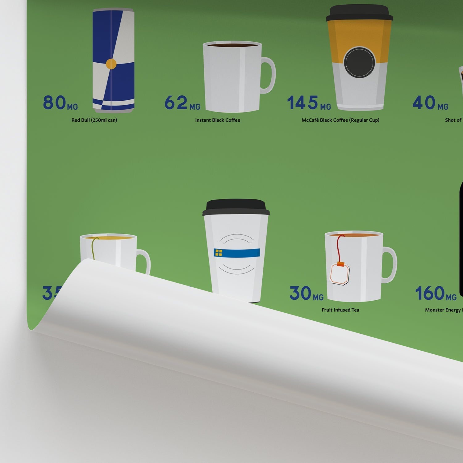What's in your Drink? Caffeine Chart / Poster - Part of Collection