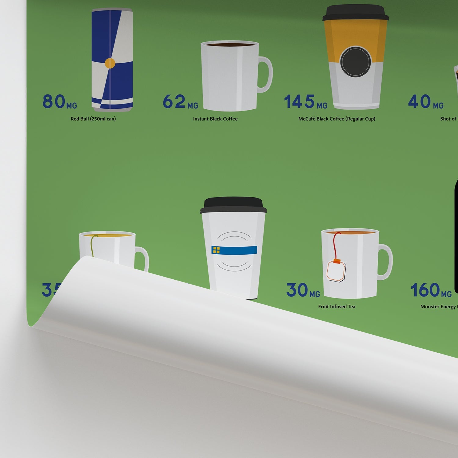 What's in your Drink? Caffeine Chart / Poster