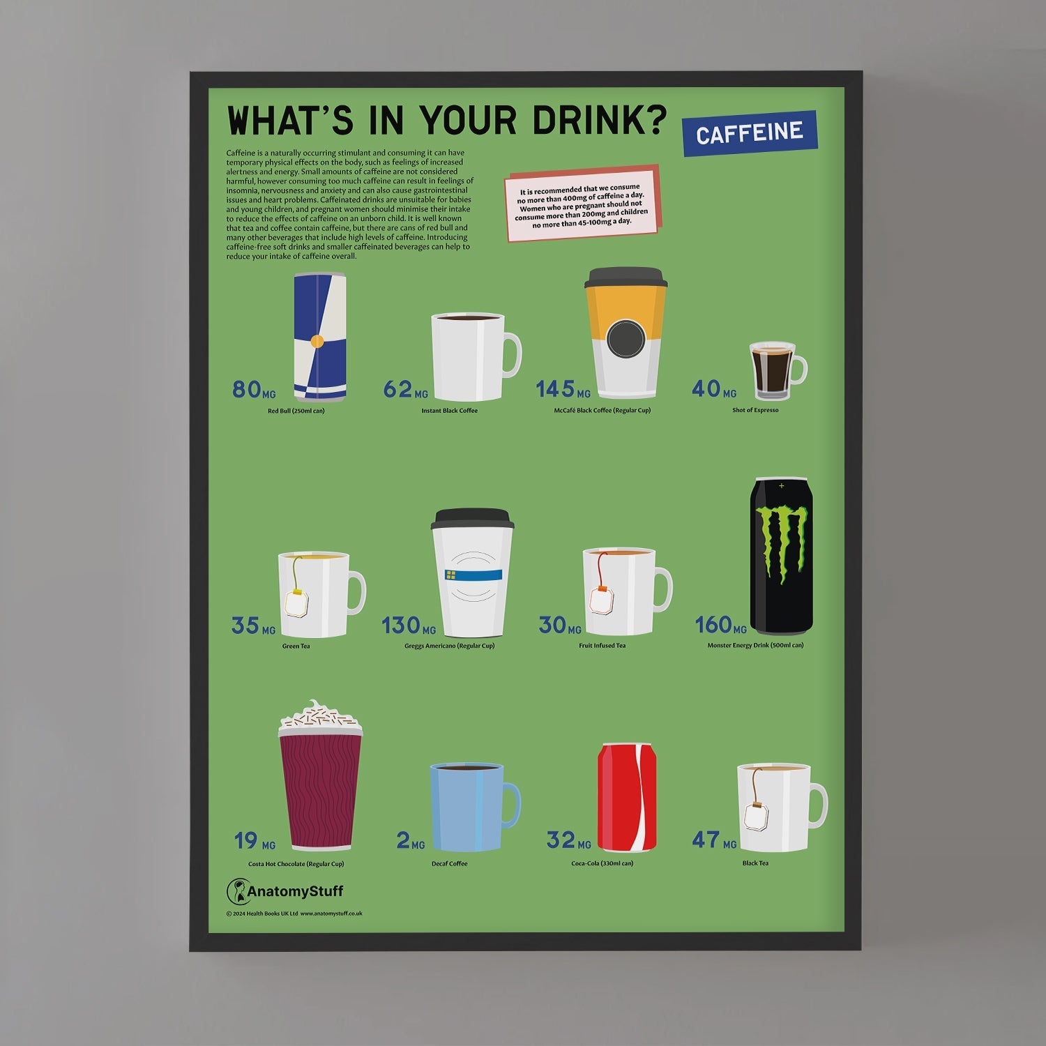 What's in your Drink? Caffeine Chart / Poster - Part of Collection