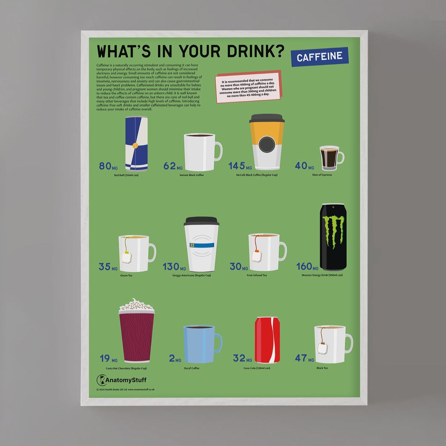 What's in your Drink? Caffeine Chart / Poster
