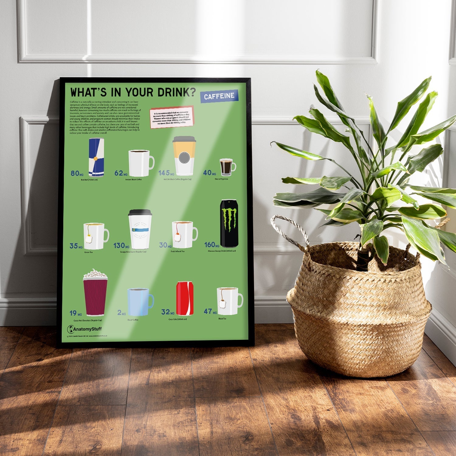 What's in your Drink? Caffeine Chart / Poster - Part of Collection