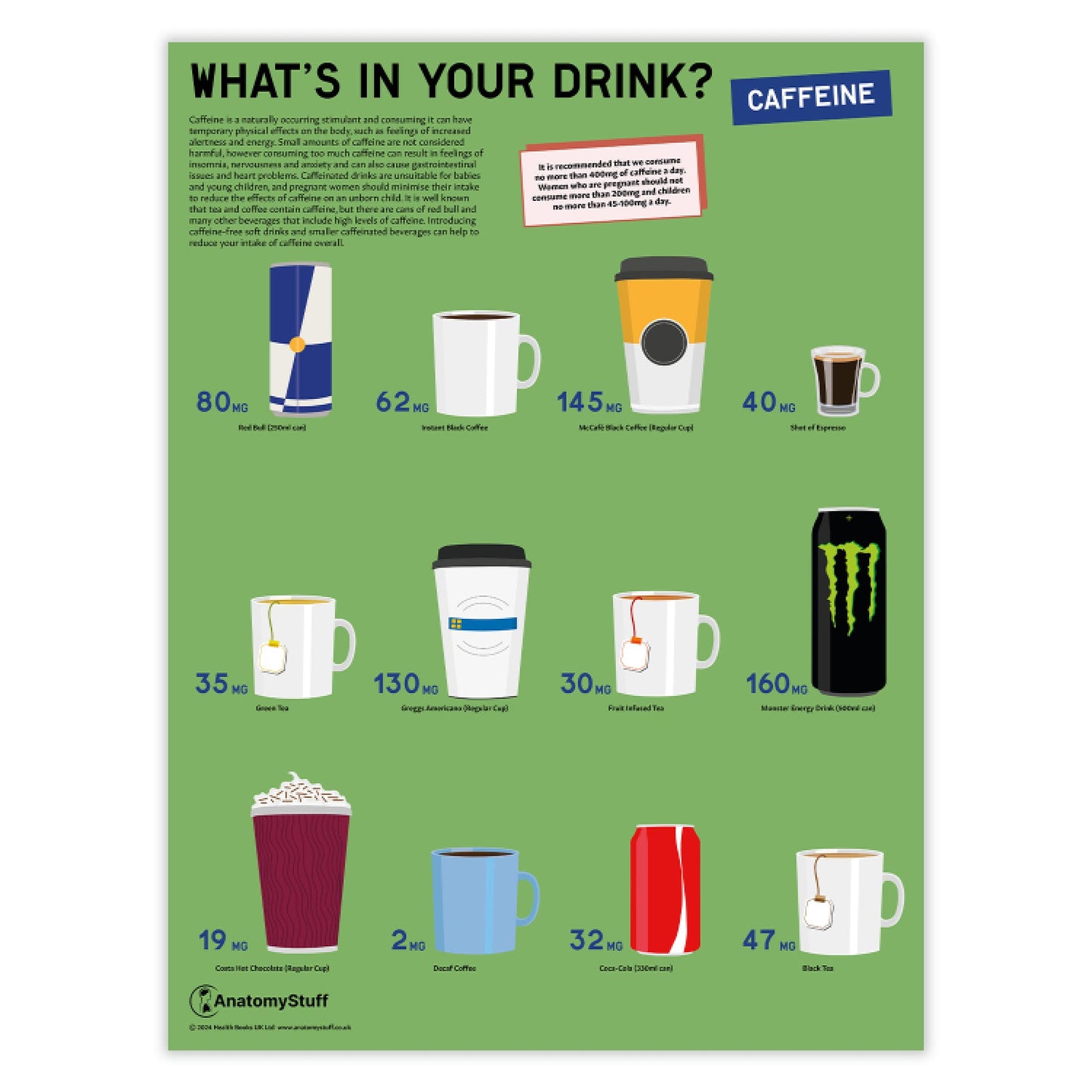 What's in your Drink? Caffeine Chart / Poster