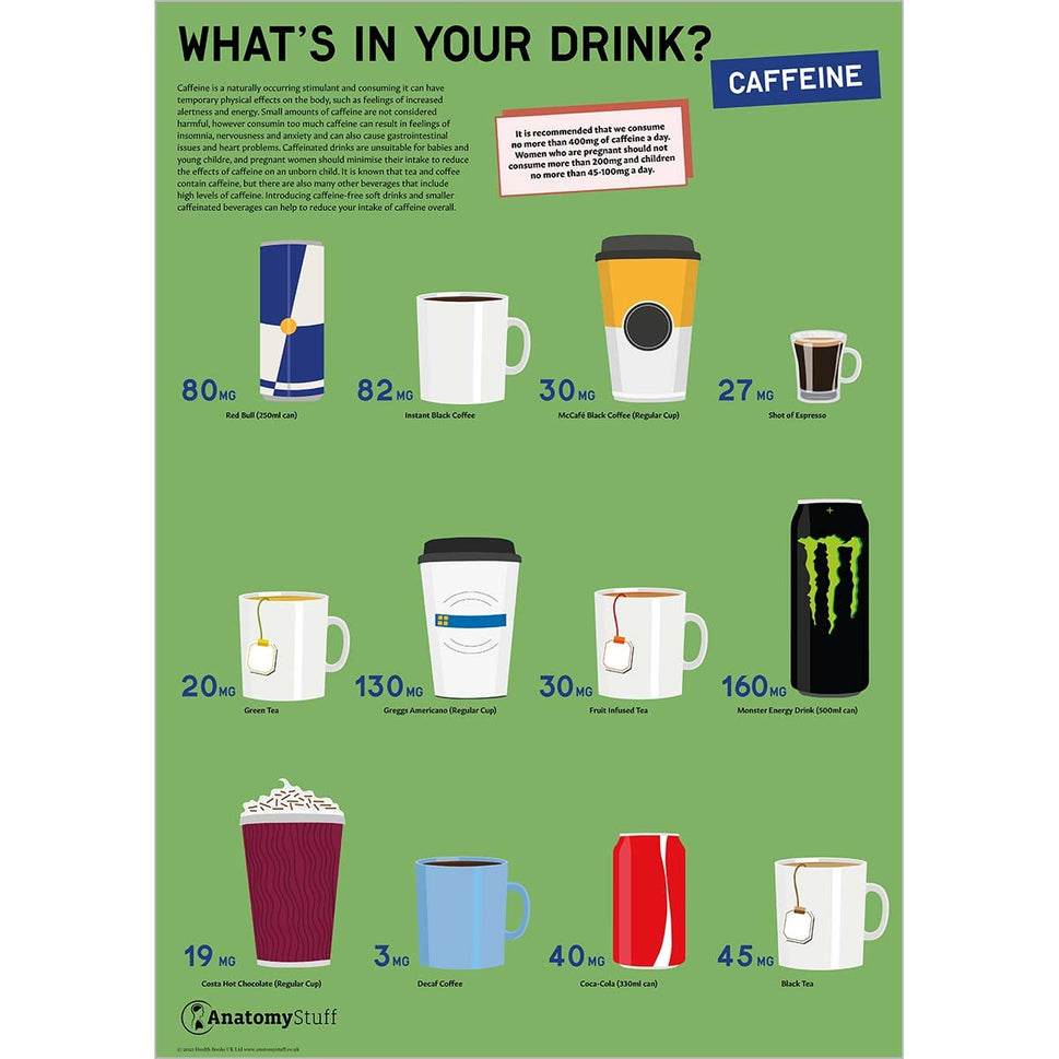 What's in your Drink? 3 Chart / Poster Collection