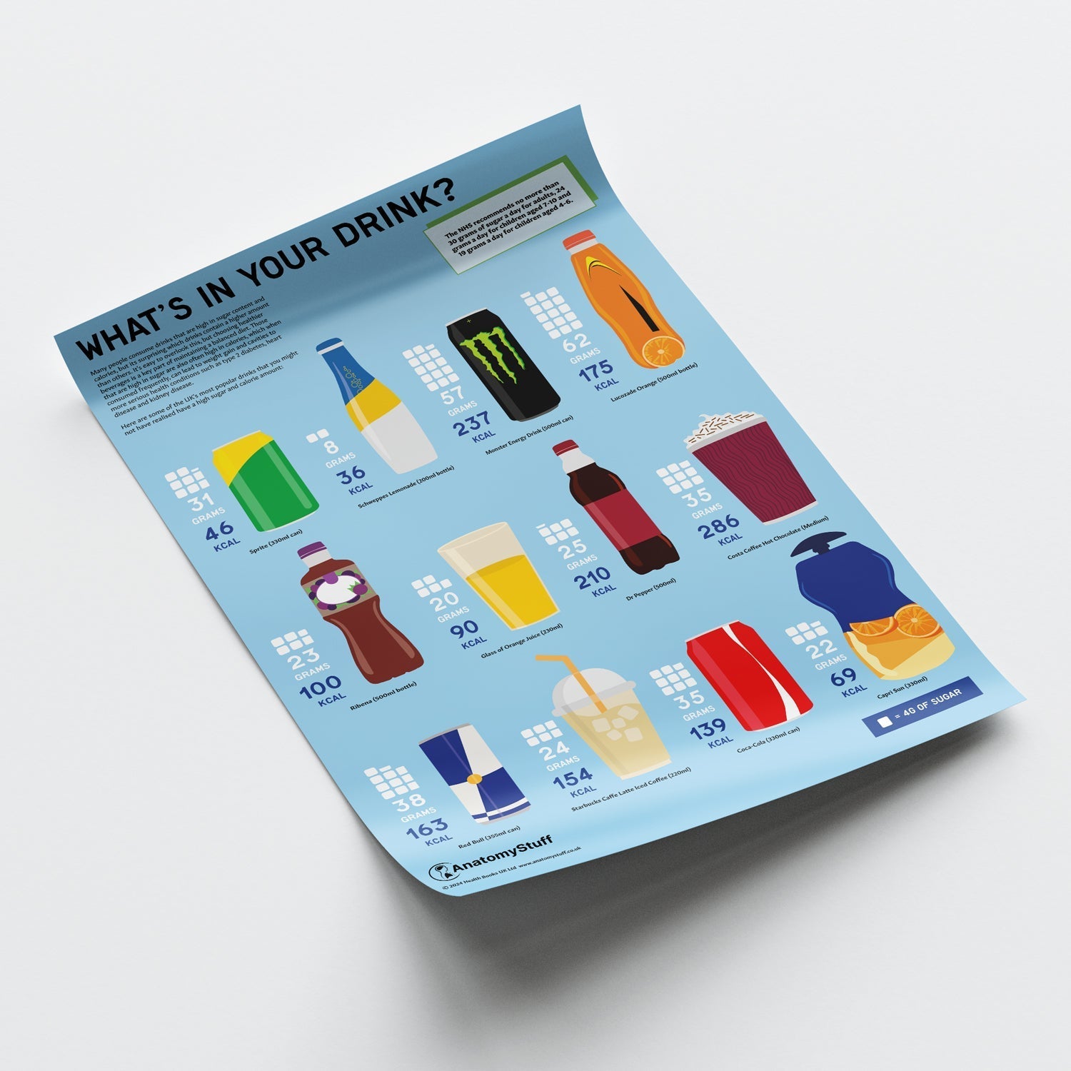 What's in your Drink? Sugar Chart / Poster - Part of Collection