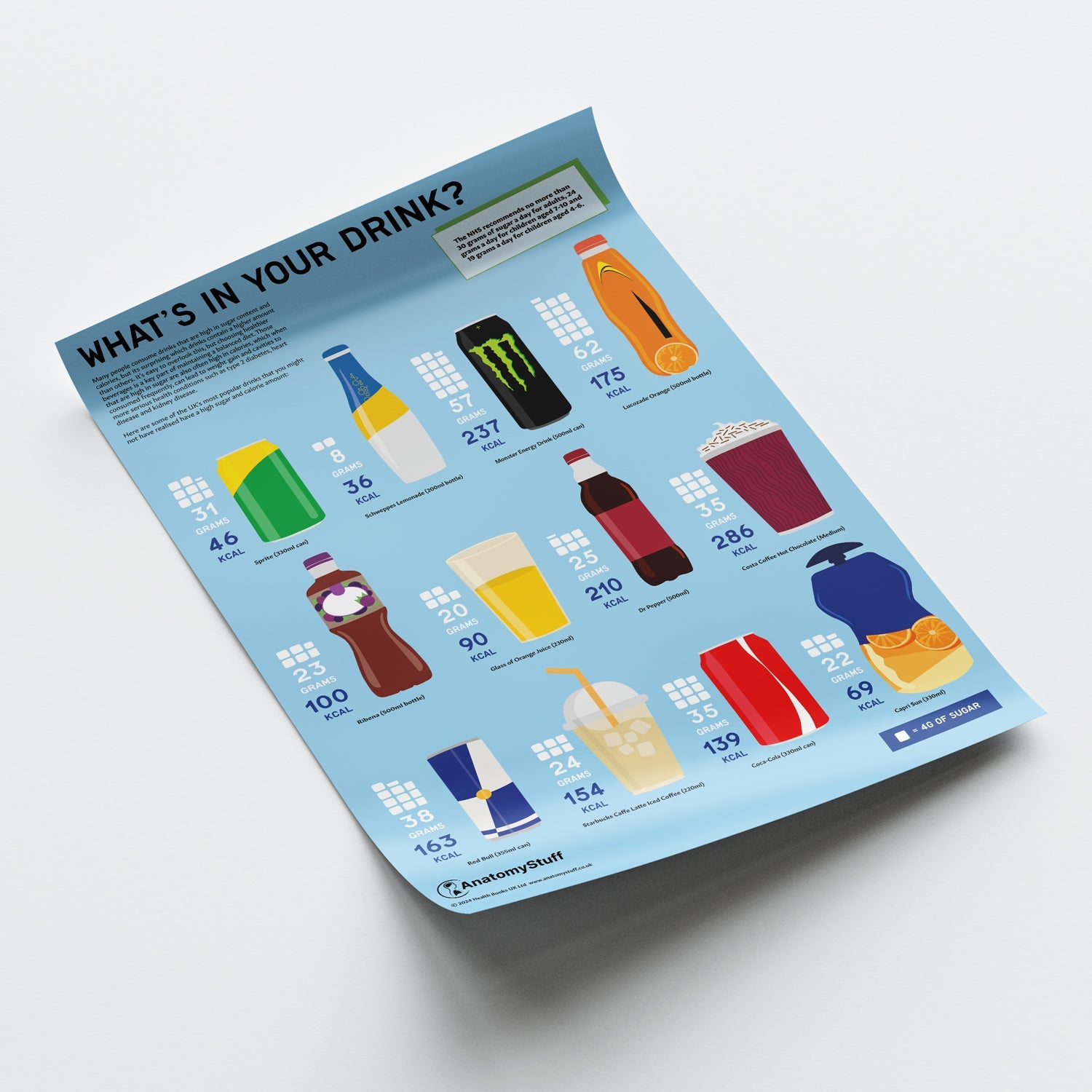 What's in your Drink? Sugar Chart / Poster - Part of Collection