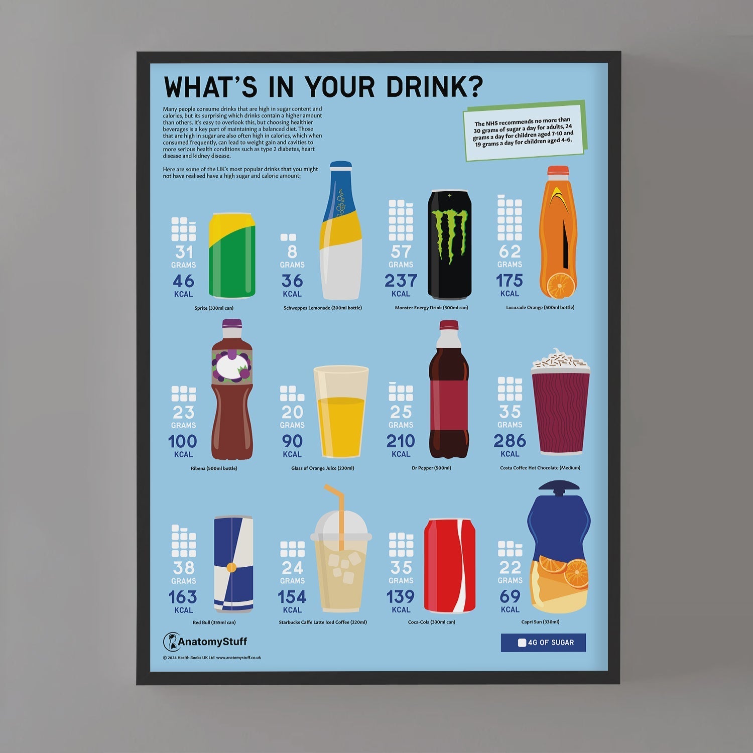 What's in your Drink? Sugar Chart / Poster - Part of Collection