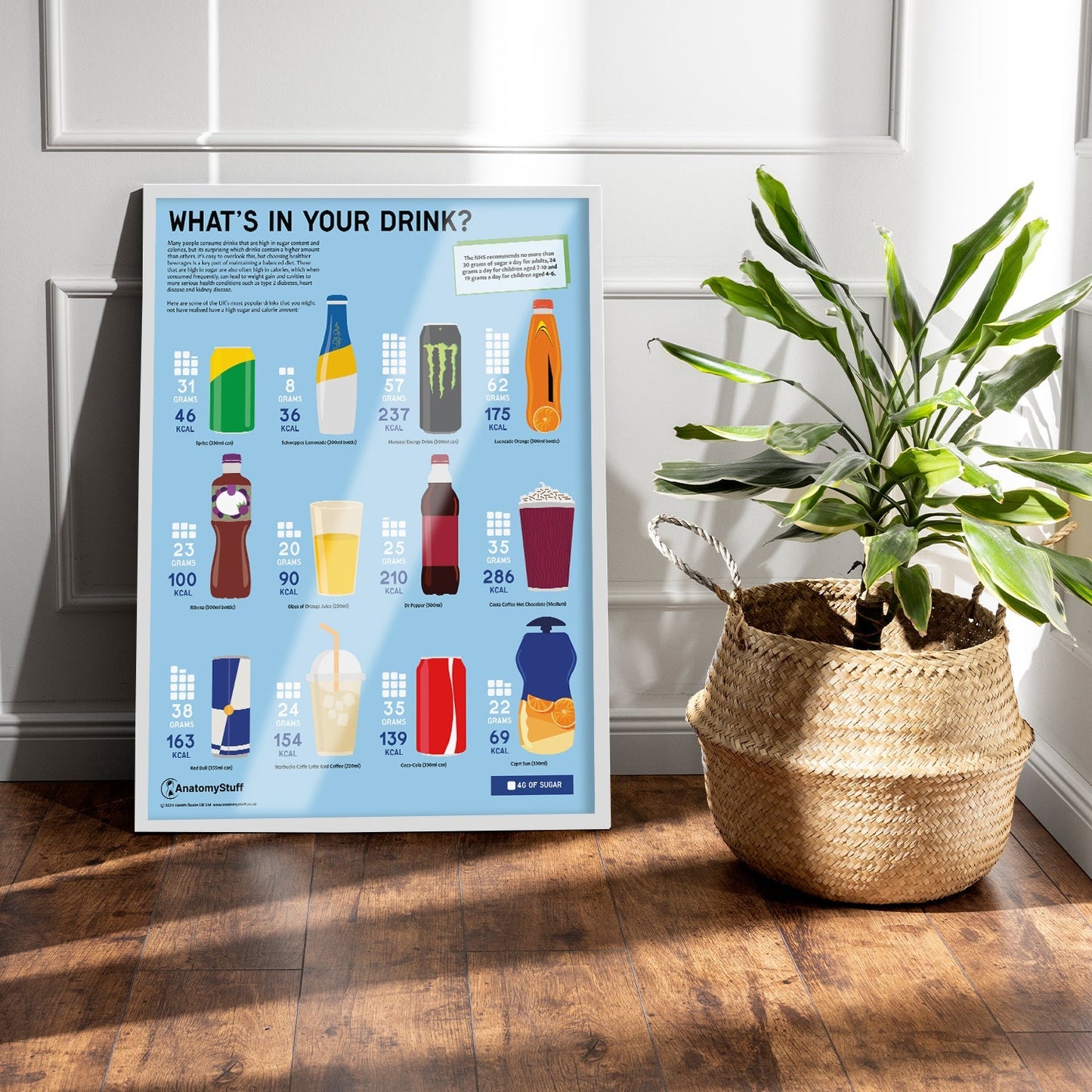 What's in your Drink? Sugar Chart / Poster - Part of Collection