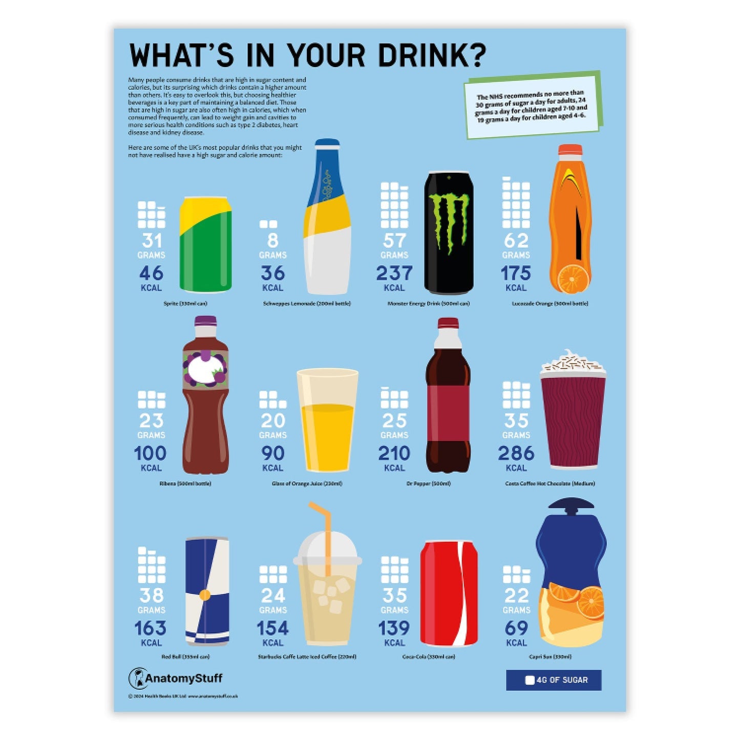 What's in your Drink? Sugar Chart / Poster - Part of Collection