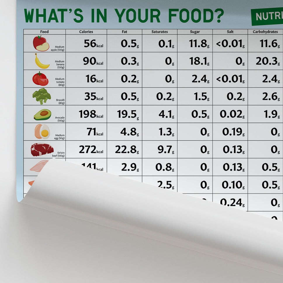 What's In Your Food? Nutritional Values Chart / Poster