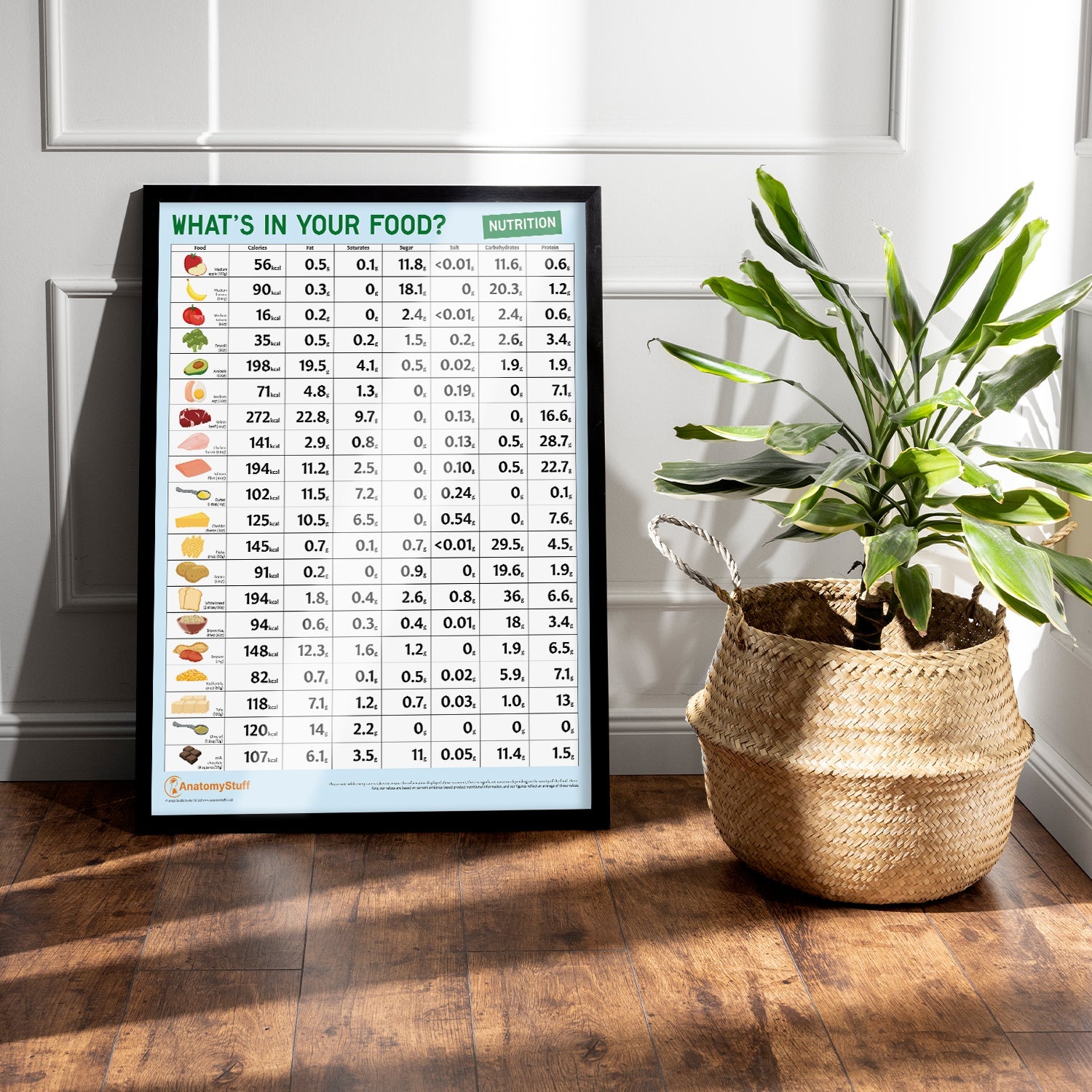 What's In Your Food? Nutritional Values Chart / Poster