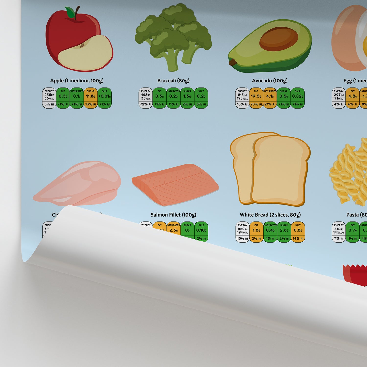 What's In Your Food? Chart / Poster