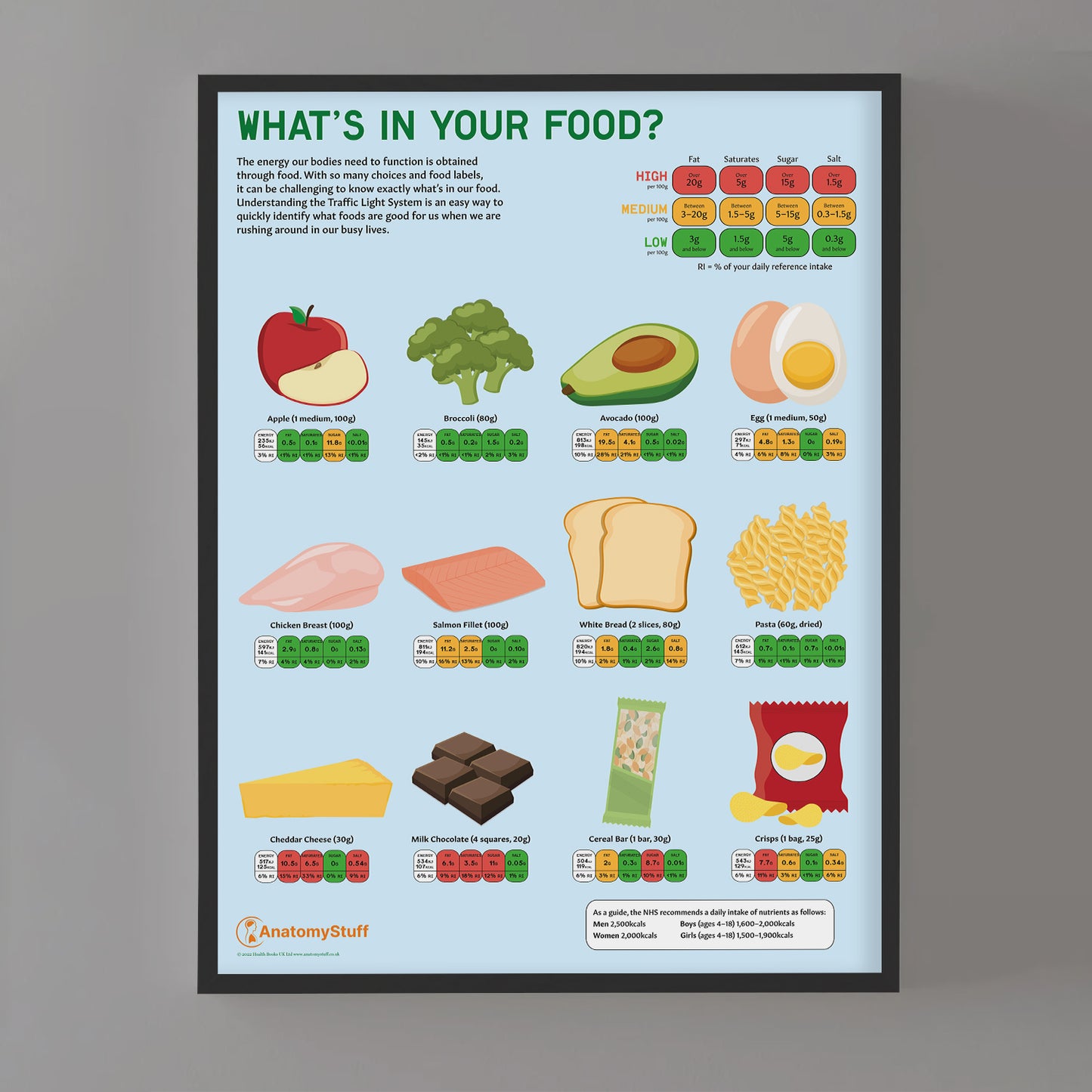 What's In Your Food? Chart / Poster
