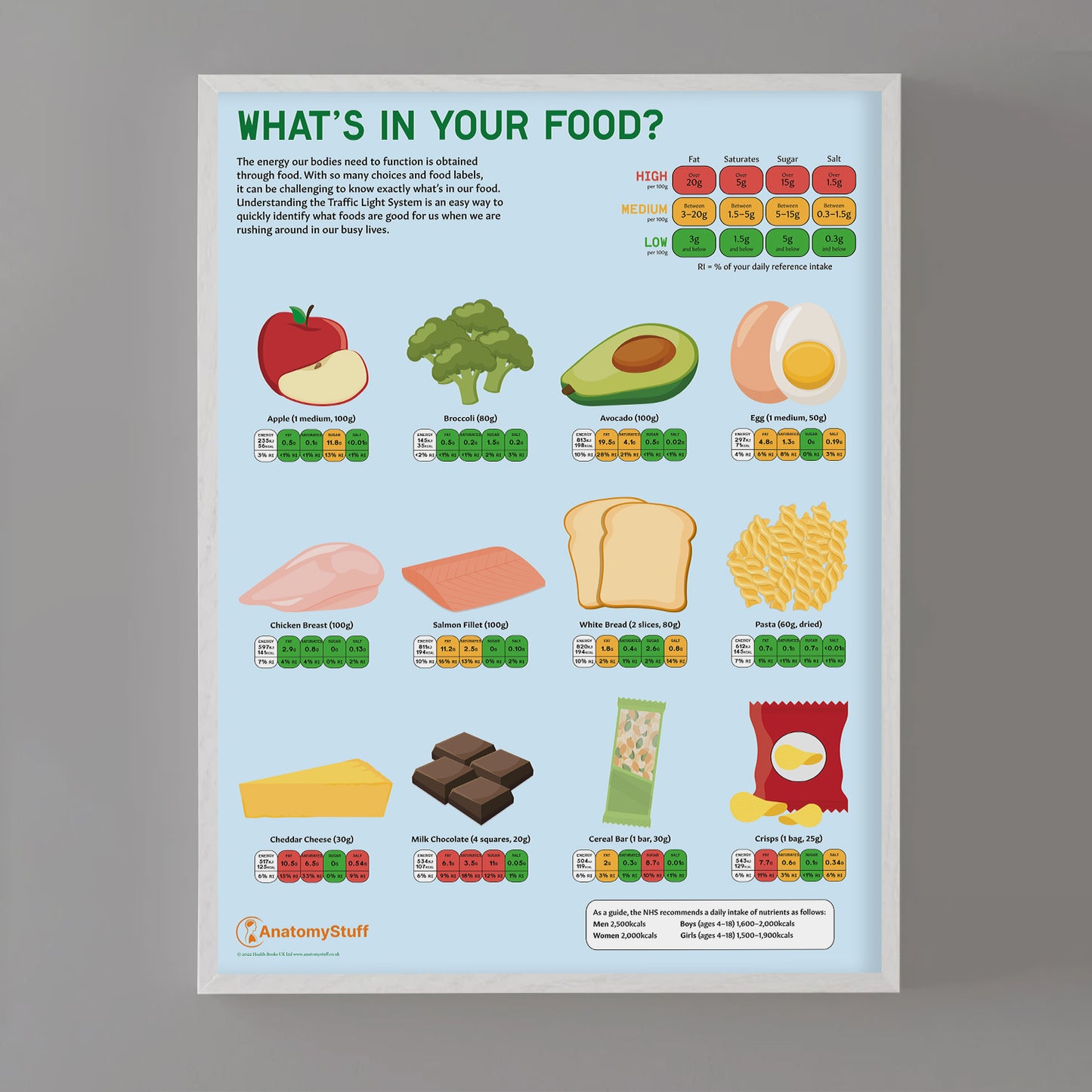 What's In Your Food? Chart / Poster