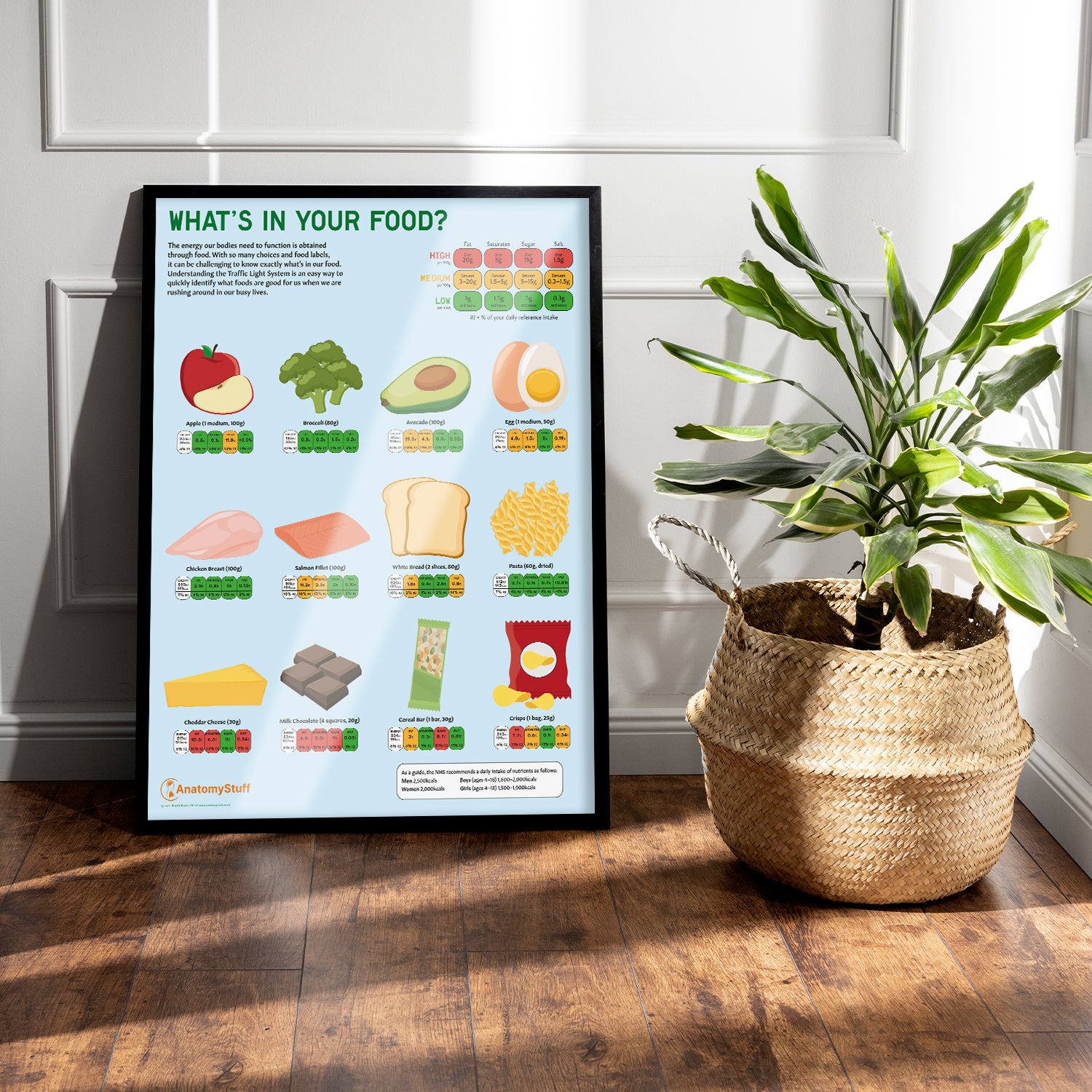 What's In Your Food? Chart / Poster