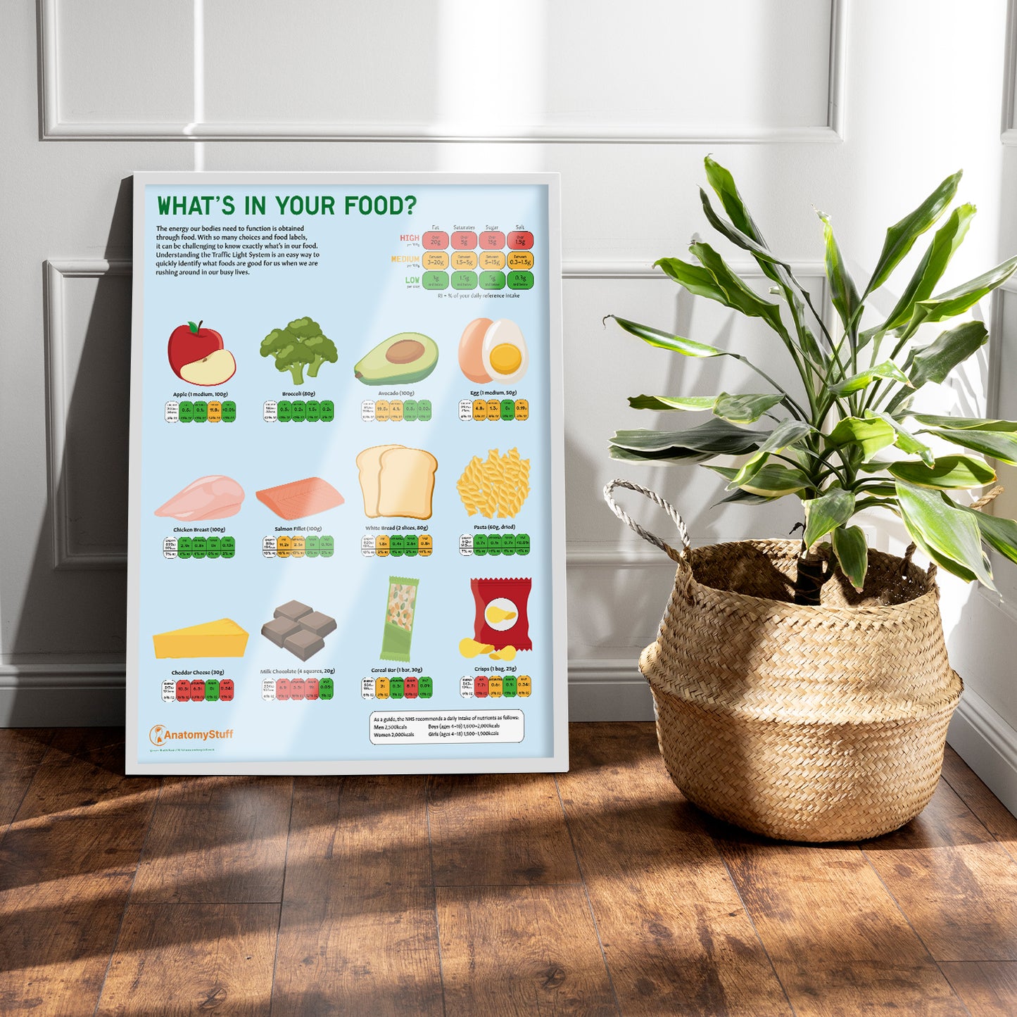 What's In Your Food? Chart / Poster