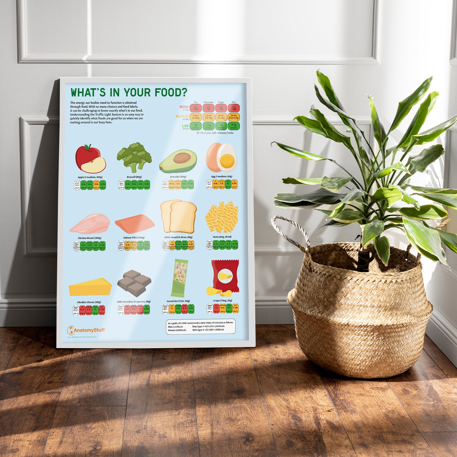 What's In Your Food? Chart / Poster