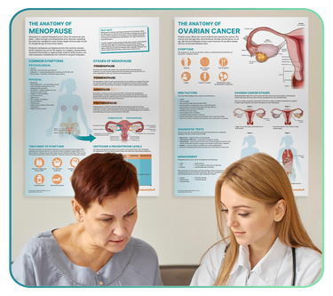 Womens Health Resources