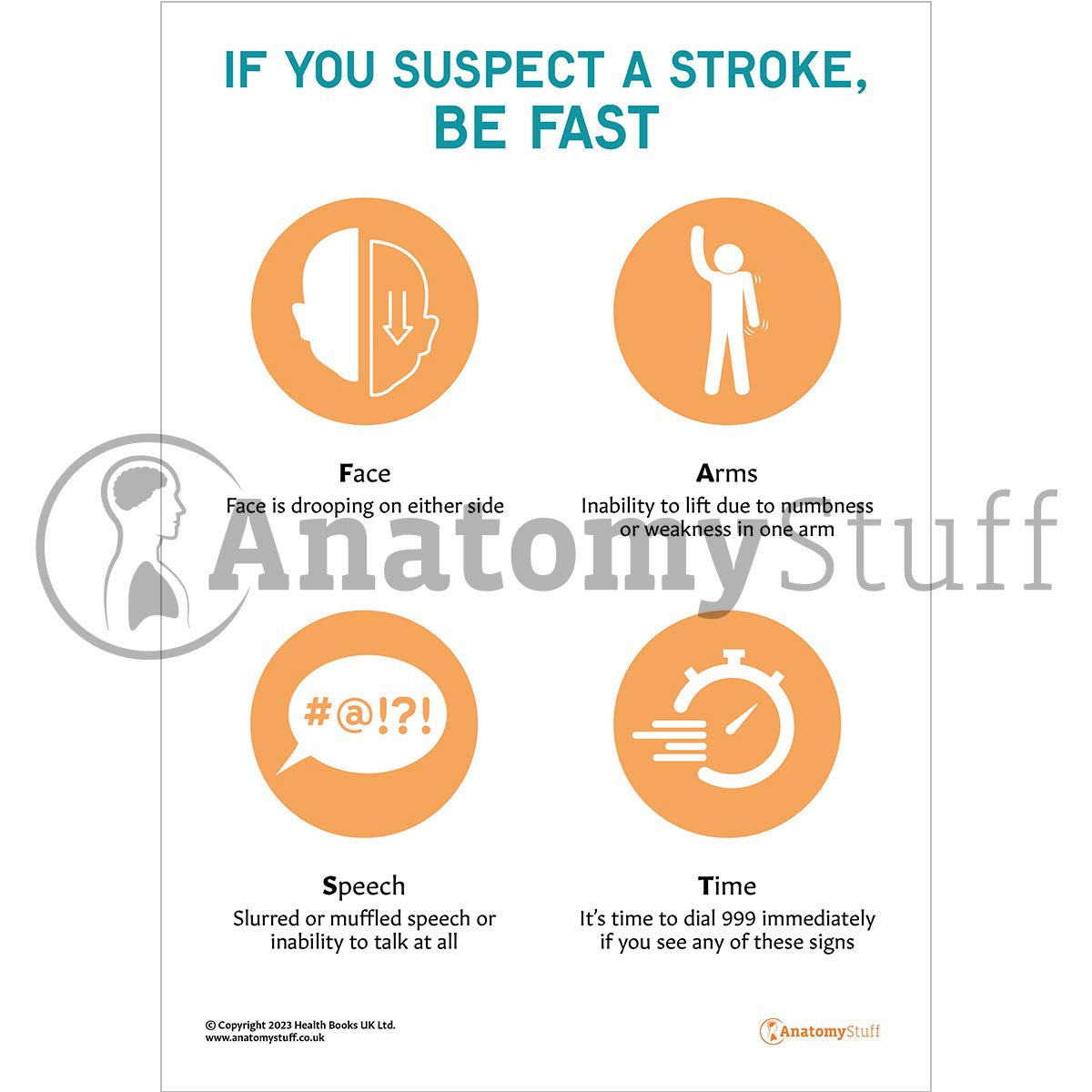 Be Fast (Printable PDF) | Stroke Awareness | AnatomyStuff