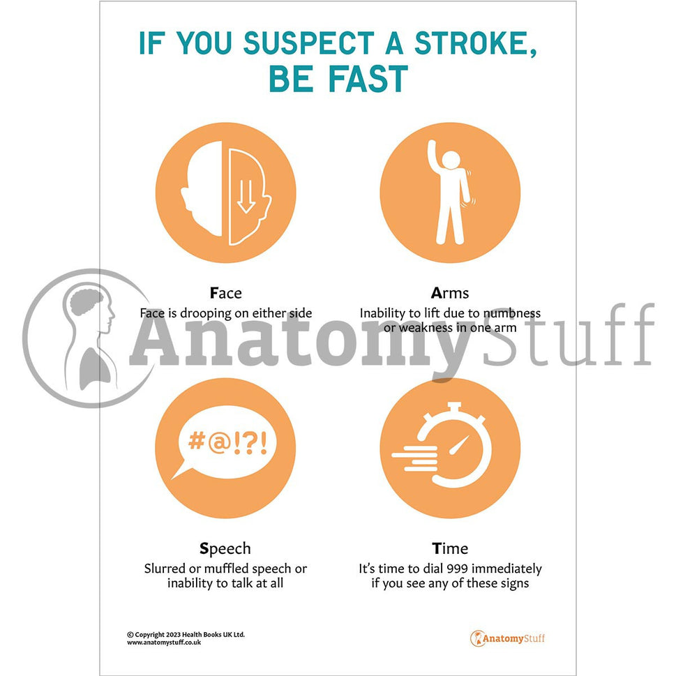 Signs and Symptoms of a Stroke - Be Fast (Printable PDF)