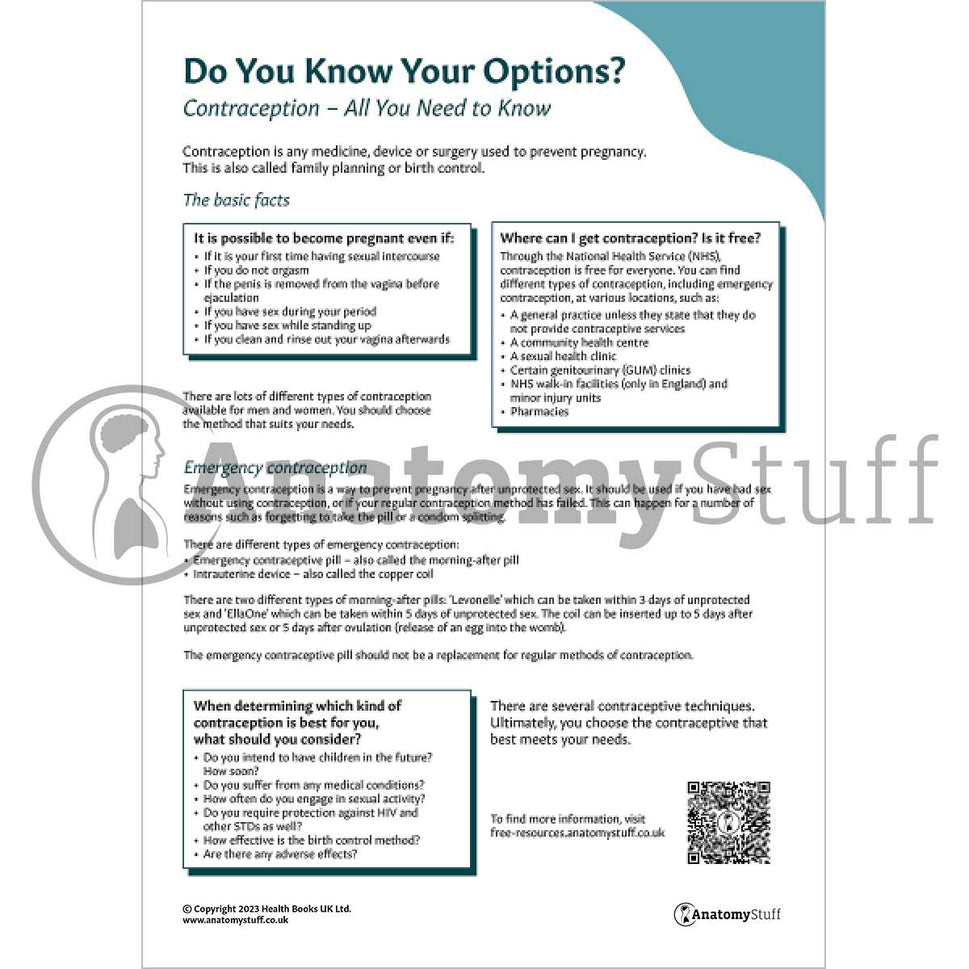 Contraception - All You Need to Know (Printable PDFs)