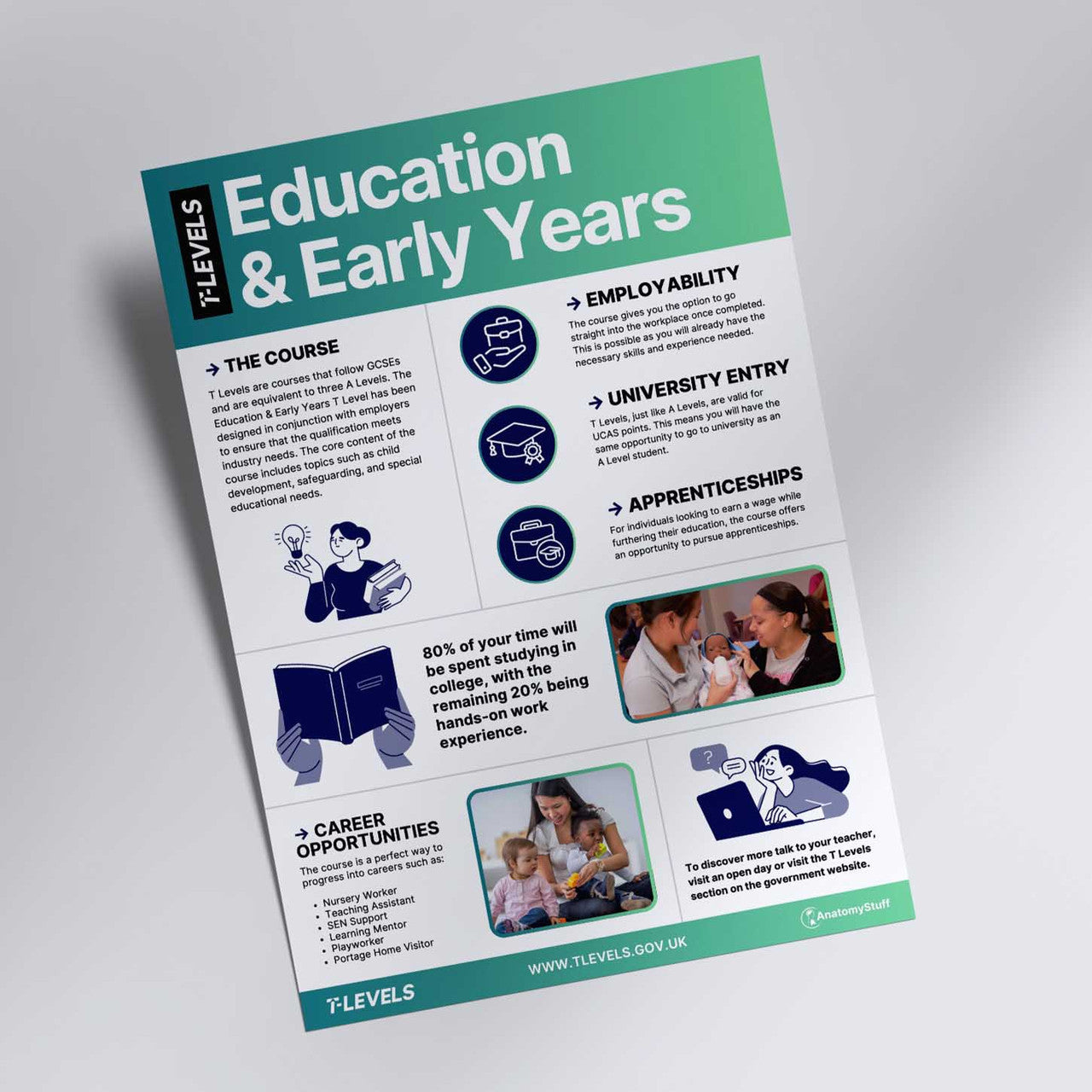 T Levels Poster Mock Up Printed