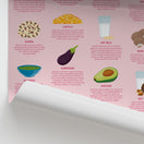 Switch A Balanced Vegan Diet Chart / Poster 2 image