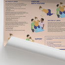 Switch Active Childbirth (Positions for Labour) Chart / Poster 2 image