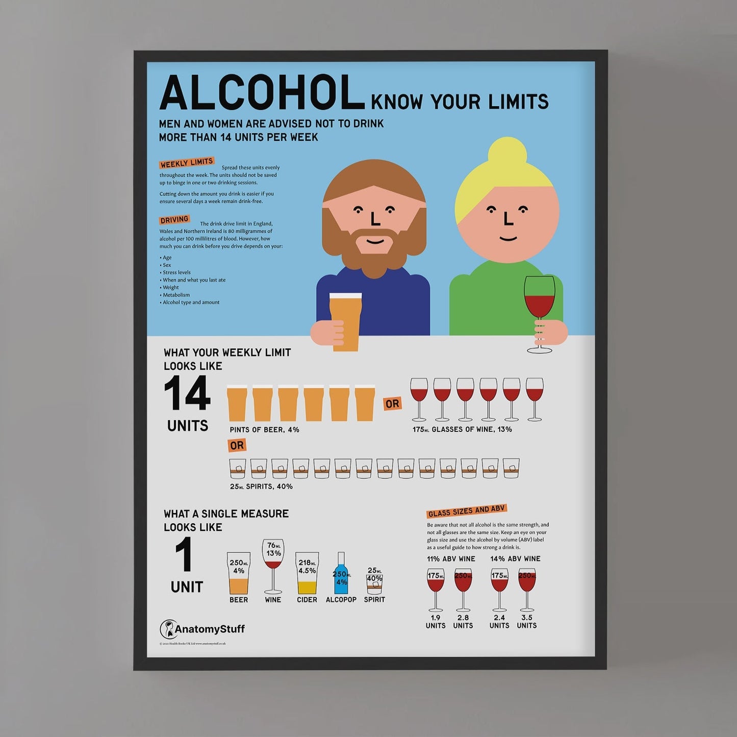 "Know Your Limits" Alcohol Education Poster - Part of Collection