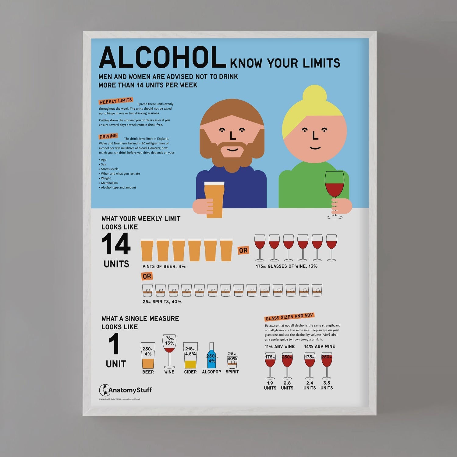 "Know Your Limits" Alcohol Education Poster - Part of Collection