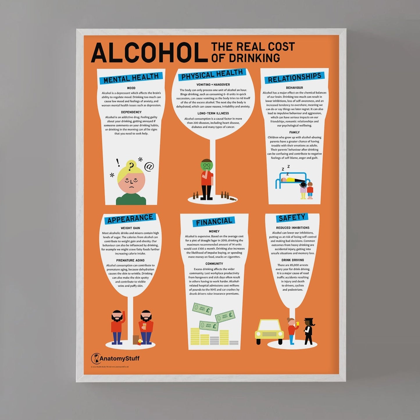 "Alcohol: The Real Costs of Drinking" Chart / Poster - Part of Collection