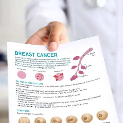 Breast Cancer Patient Education Handout (Printable PDF)